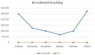 Portfolio Performance Tracker Model.jpg